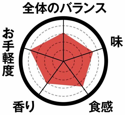 3位はLチキ 旨塩身がやわらかくて塩味は控えめです イメージ2