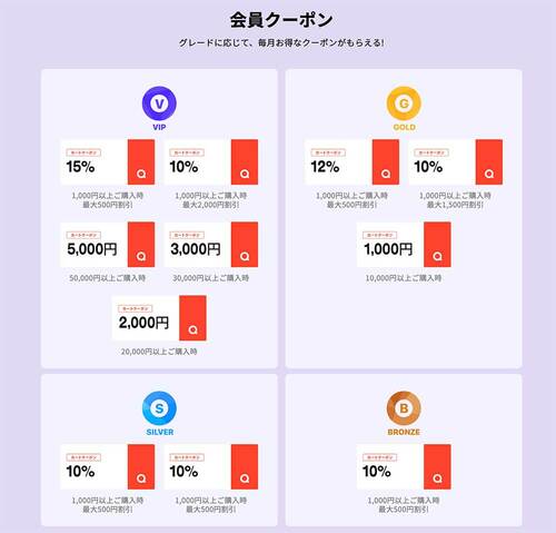 会員クーポン Qoo10クーポンおすすめ イメージ