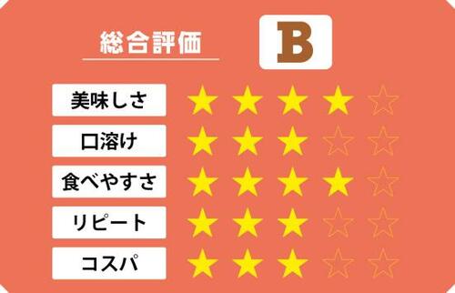 5位: パーティで大活躍してくれそうなプロシュート パニーノ イメージ
