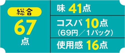 6位: 【6位】面白い食べ方の提案！ オリーブ油とバジルで食べる納豆 イメージ2