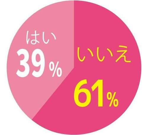 ちゃんと潤って肌にやさしい究極の1本探しました