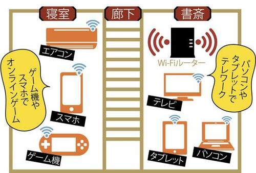 推しの理由：壁2枚先でも減速しません！ イメージ