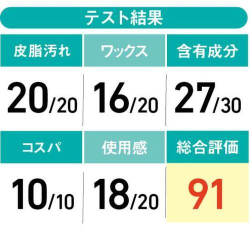 肌に優しい洗浄成分と頭皮ケアを高いレベルで両立した“MARO17”
