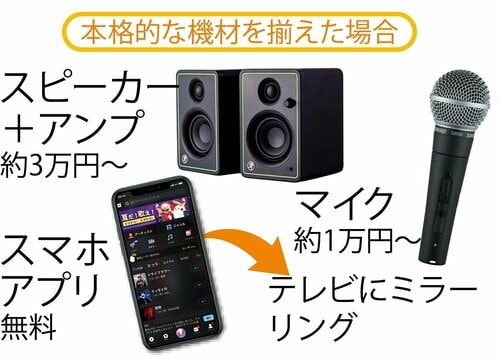 「KARA×KARA」と同じ環境を整えようとしたら、どれくらいかかる? カラオケサウンドバー「カラカラおすすめ イメージ
