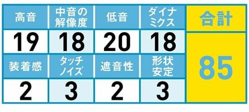 49位: 中音域が出ず全体的にコシがない音に。 イメージ2