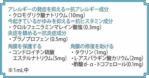 成分:有効成分の種類が多い イメージ