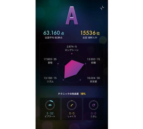 ポイント2：採点や音程バーもリアル！ カラオケアプリおすすめ イメージ