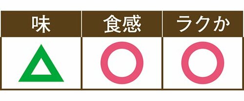 【保存パターン2】生でフリーザーバッグに イメージ2
