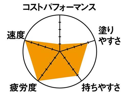 4位: 極太三角形で抜群の安定感ステッドラーのシャープペンシル イメージ
