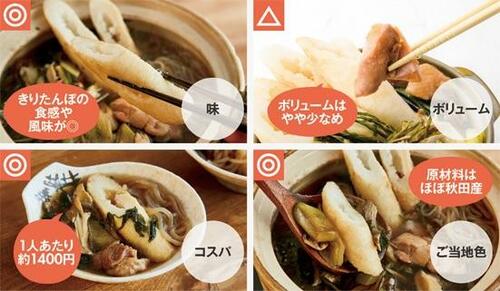 お取り寄せ鍋1位！ 「本場大館 きりたんぽ玉手箱」 イメージ2