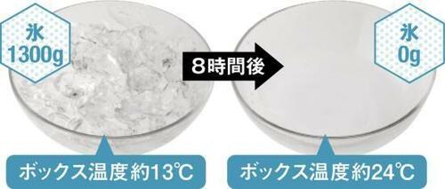 ソフトクーラー2：エイアンドエフ「ソフトクーラー 25QT」 イメージ2