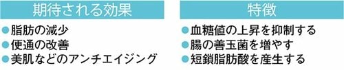炭水化物の主食が摂れる「ハイレジ」って?