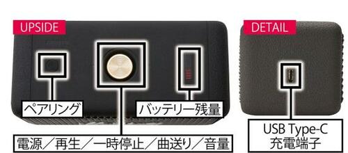 ベストな理由：防水&全方位サウンドで万能に活躍 イメージ2