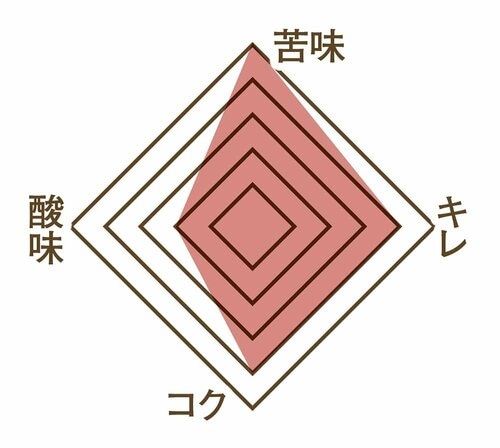 おいしさ コンビニのアイスコーヒーおすすめ イメージ