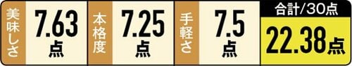 4位: ［4位］味が濃く満足感◎のトップバリュ イメージ2