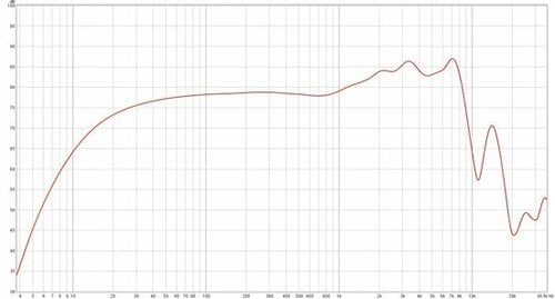 こだわるなら赤い535よりオリジナルの535