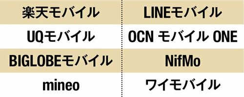 Q2：クレカを持っていない…A2：楽天モバイルなら大丈夫です イメージ