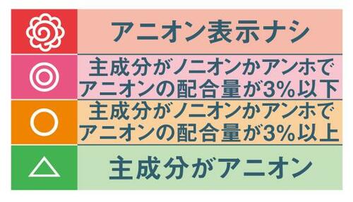 テスト②:表示成分の刺激の強さ イメージ2
