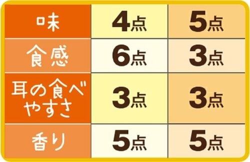 16位: ［総合57点］朝の輝き「最安値食パン」なら納得できる味 イメージ3