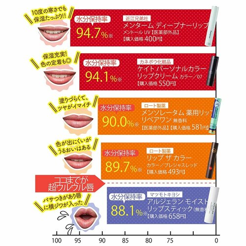 再検証テストでも文句なしの実力 イメージ