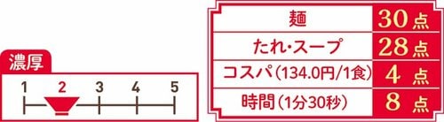 プリッとした麺の食感が新鮮!知床ざるラーメン イメージ3
