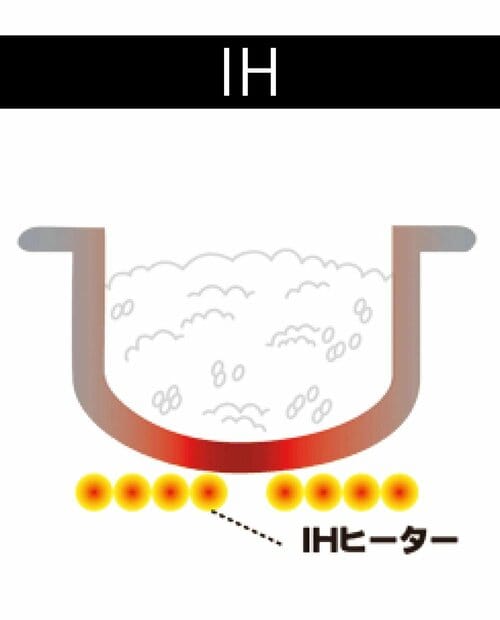 IH式 一人暮らし向け炊飯器おすすめ イメージ