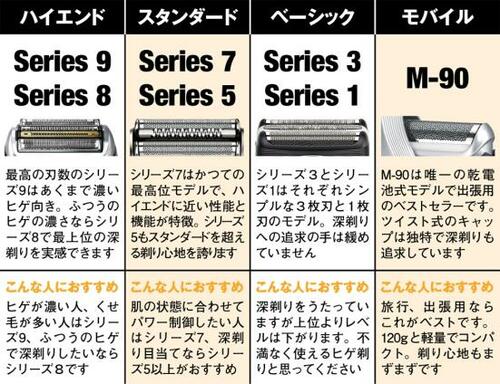 選び方のポイント1:シリーズごとの特徴をチェック イメージ