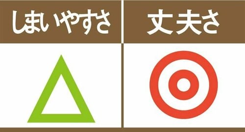 フタの付いたストッカーは 手間がかかってめんどうでした イメージ