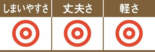 パッと中身が分かるのがGood穴あきタイプのバスケット イメージ