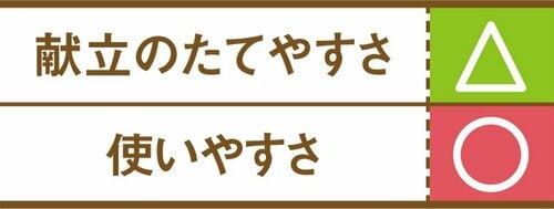 C評価: 【C評価】今日の献立 メニューを自由に組み合わせられます イメージ