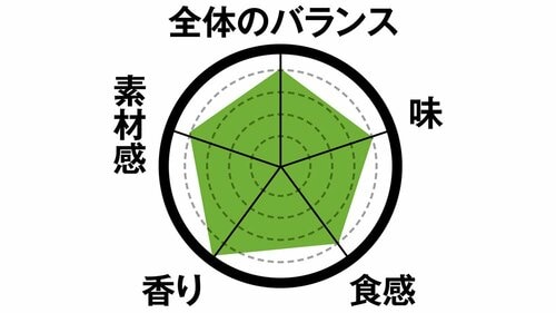 5位: 5位は海鮮ごのみ風味豊かで6種の味が楽しめます イメージ2