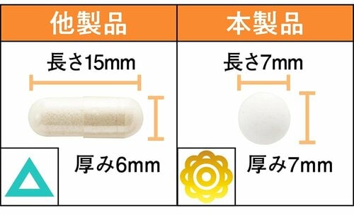 飲みやすさ ビタミンDサプリおすすめ イメージ