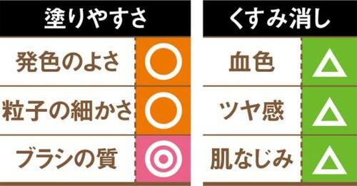 8位: 青や茶くすみがかえって目立ってしまう