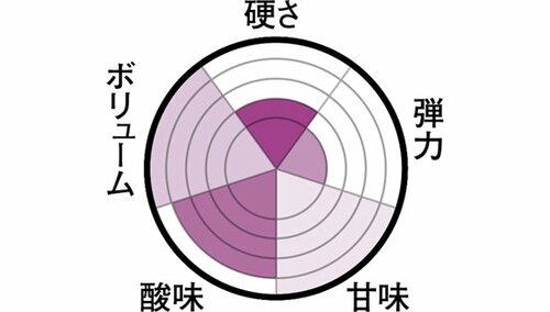 スティック型のユニーク果物グミ