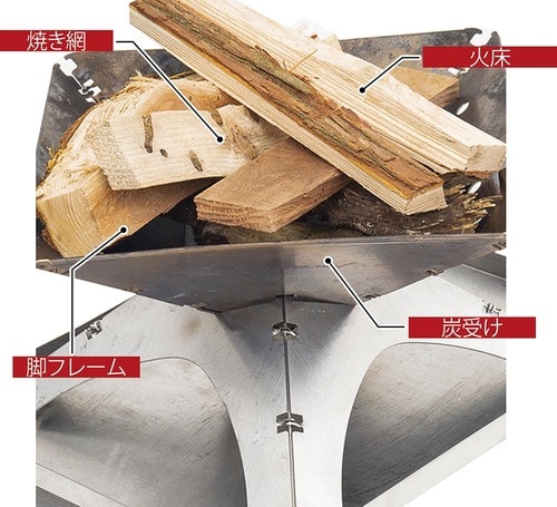 焚き火台の特徴 イメージ