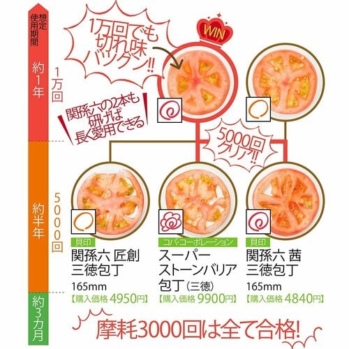 どんな食材も研がずにラクラクカット! LDKおすすめの包丁おすすめ イメージ