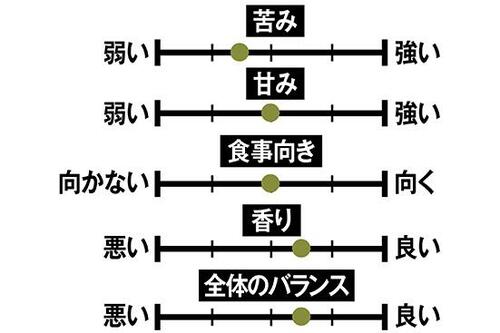 7位: 【第7位】タピオカと相性抜群の「ミルクティー」 イメージ