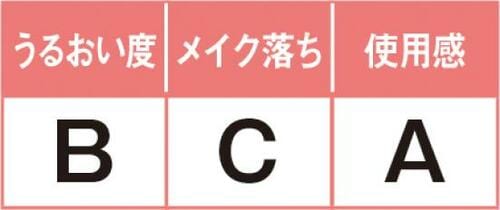5位: コスパで選ぶなら耳が痛くならない「極やわ」! イメージ2