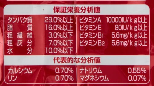 【栄養素のバランス】大きな問題点はナシ 下部尿路ケア・キャットフードおすすめ イメージ