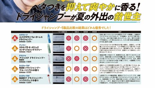 メンズドライシャンプーのメリットは? ドライシャンプーおすすめ イメージ