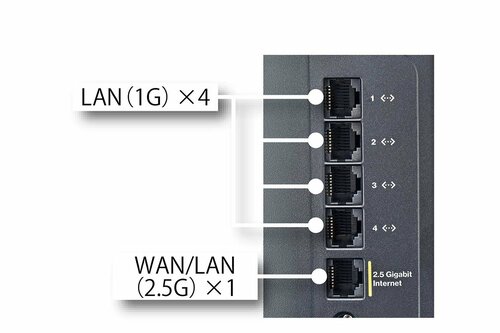 <付加機能>搭載ポート Wi-Fiルーターおすすめ イメージ
