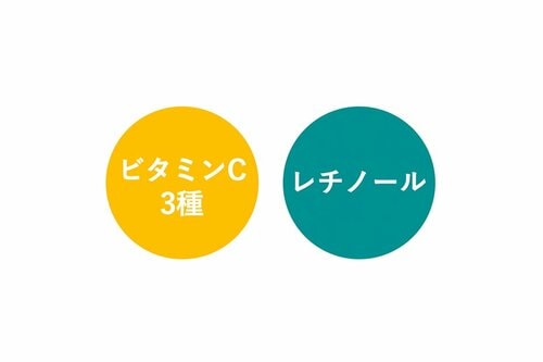 肌のハリツヤ UPが期待できる イメージ