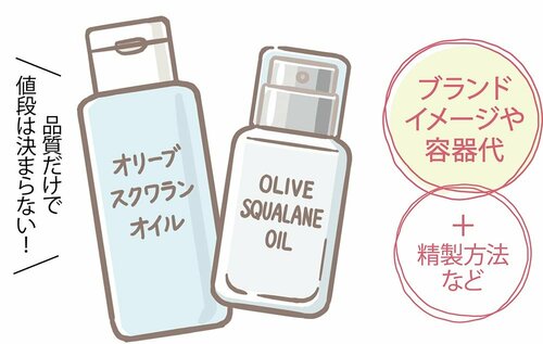 A. 高い=良いとは限らない イメージ