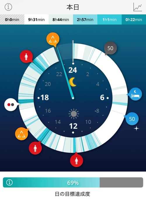 今日1日の活動が視覚的になる スマートバンドおすすめ イメージ