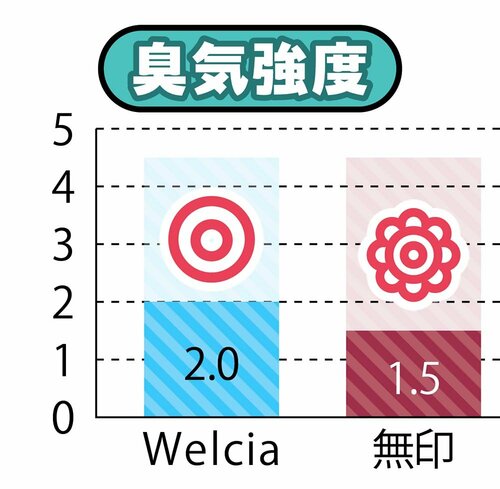 プロも認める消臭力! 無印良品のおすすめおすすめ イメージ