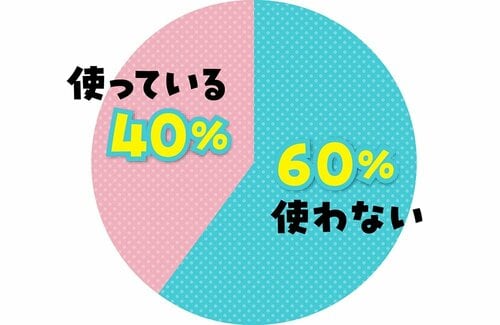 普段オールインワンジェルを使っていますか？ プチプラオールインワンおすすめ イメージ