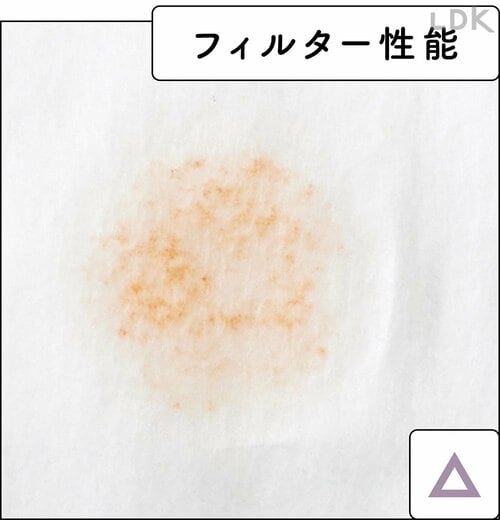 花粉ガードに使うには少し心細い 不織布マスク・使い捨てマスクおすすめ イメージ2