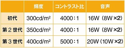 【画質】不自然に眩しくて色設定がメチャクチャです イメージ2