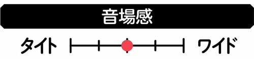 【音場感】 イヤーカフ型イヤホンおすすめ イメージ