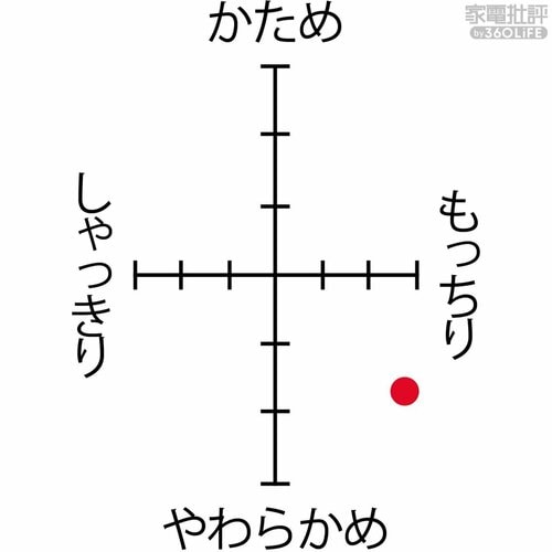 食感炊き分け 家電ベストバイ オブザイヤーおすすめ イメージ